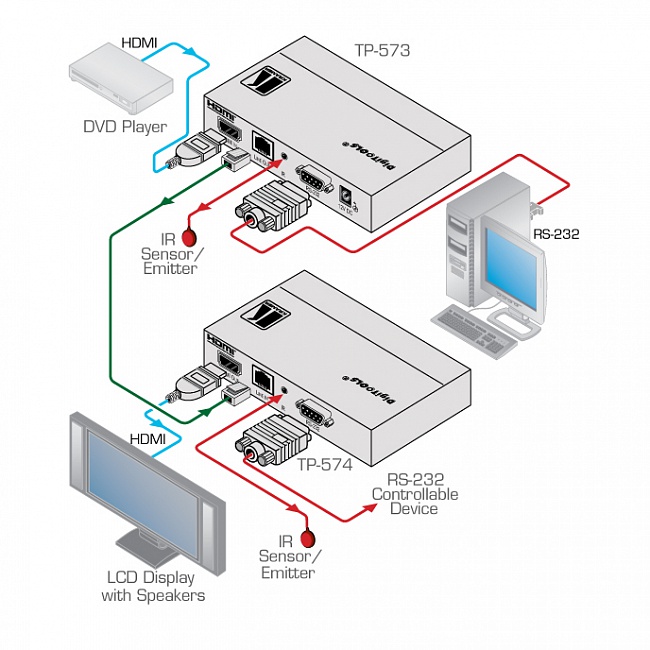 Передатчик сигнала hdmi rs 232 и ик в кабель витой пары