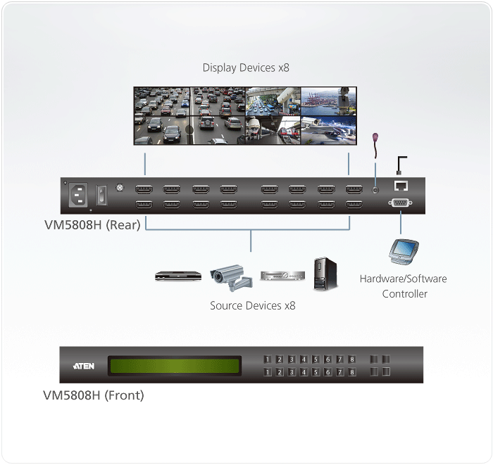 ATEN VM5808H