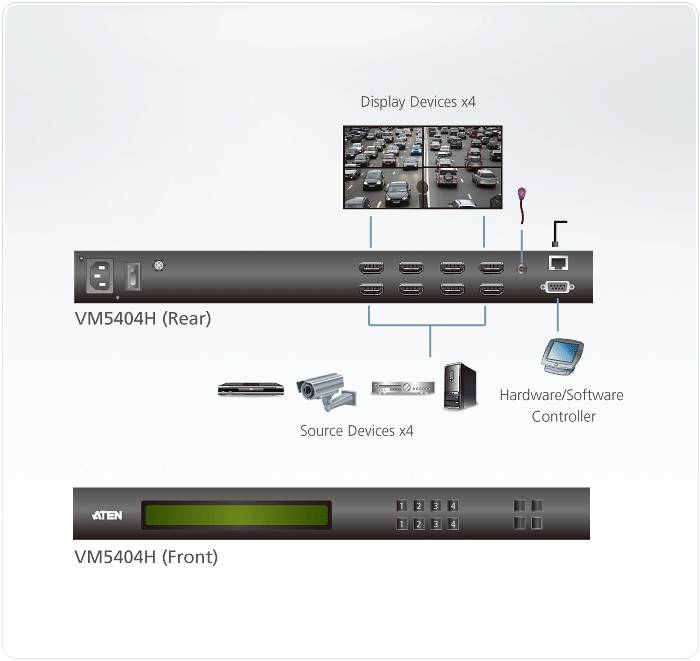 ATEN VM5404HA
