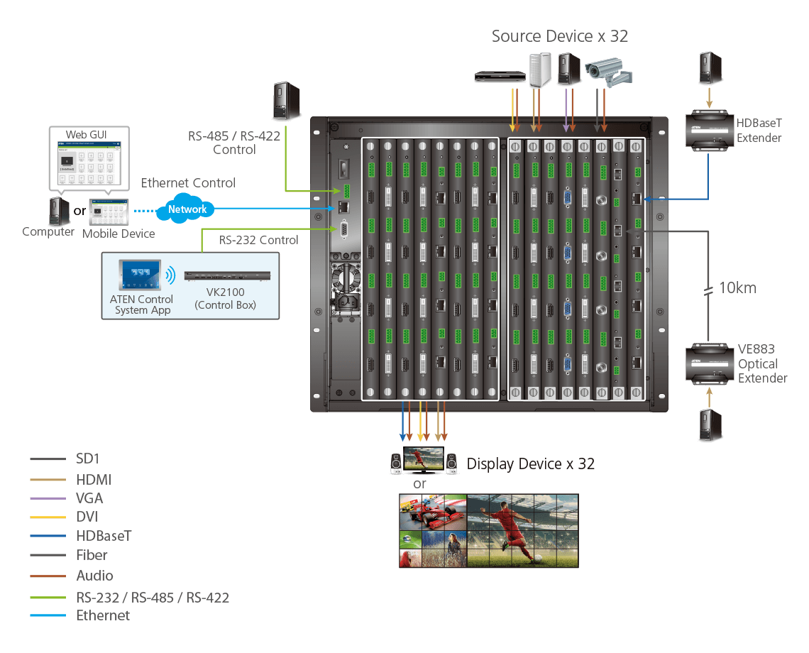 ATEN VM3250
