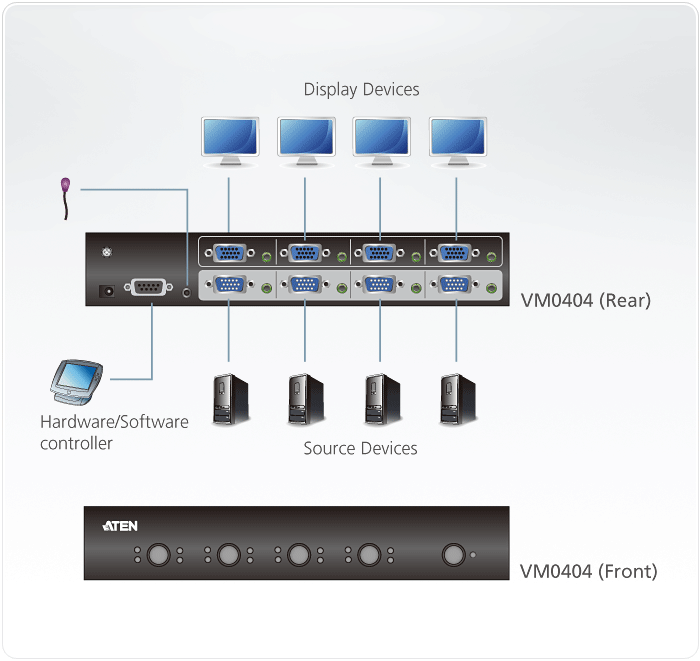 ATEN VM0404