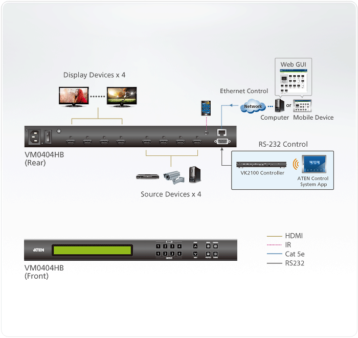 ATEN VM0404HB