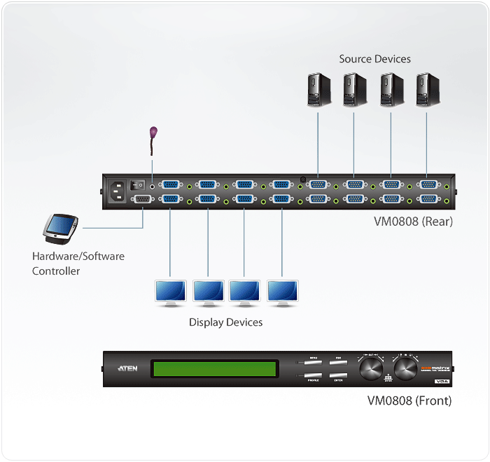 ATEN VM0808