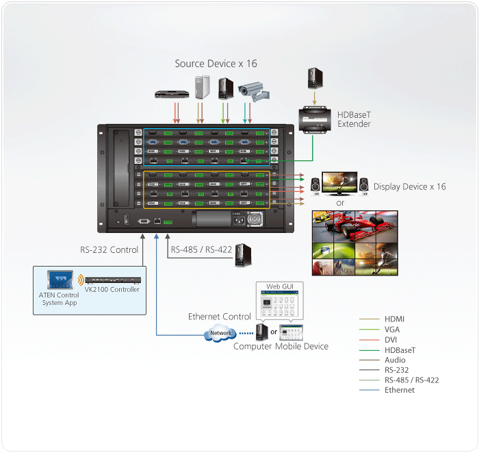 VM1600A