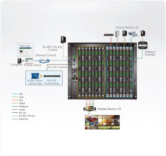 ATEN VM3200