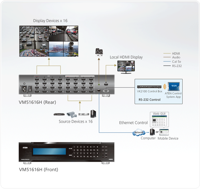 AtTEN VM51616H