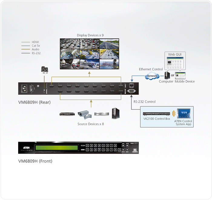 ATEN VM6809H