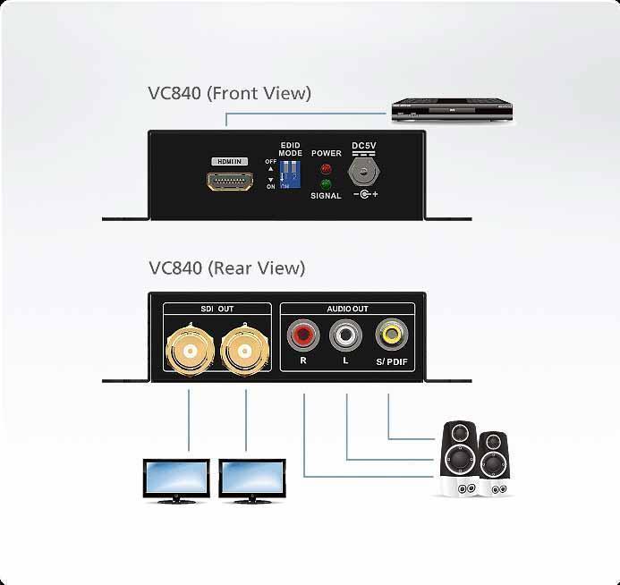 ATEN VC840