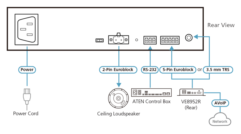ATEN AP106