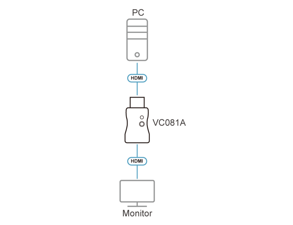 ATEN VC081A