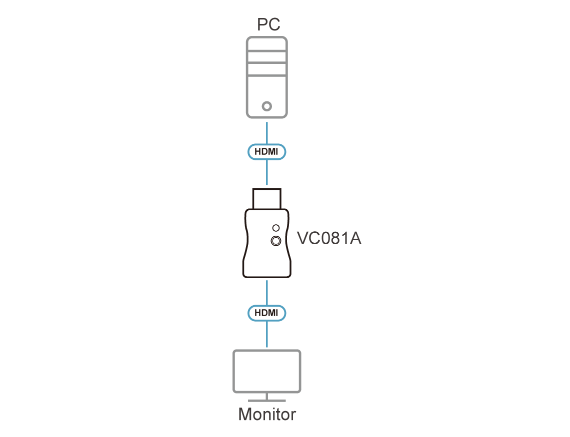 ATEN VC081A