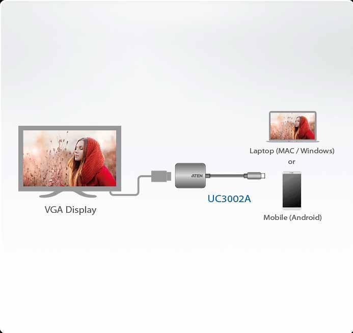 ATEN UC3002A