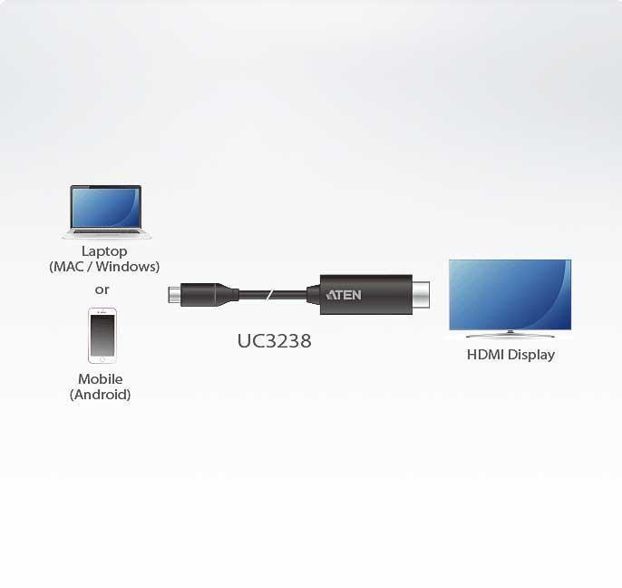 ATEN UC3238