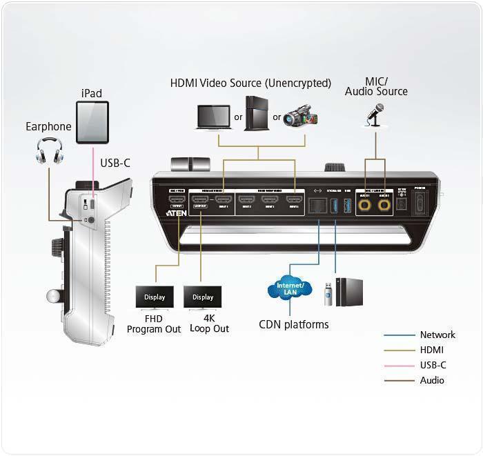 ATEN UC9040