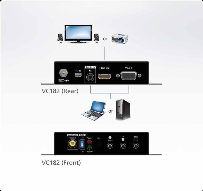 ATEN VC182