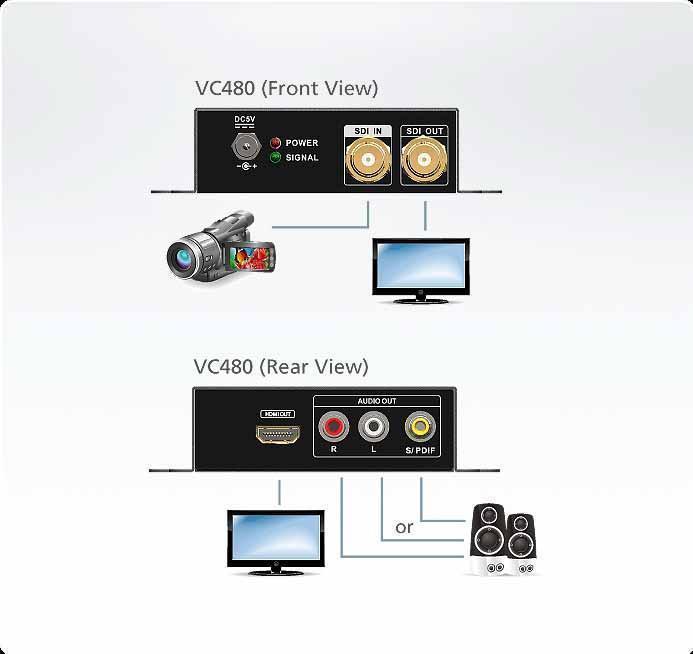 ATEN VC480