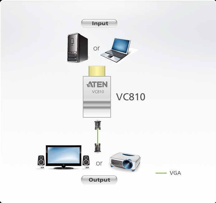 ATEN VC810