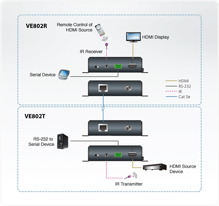 ATEN VE802
