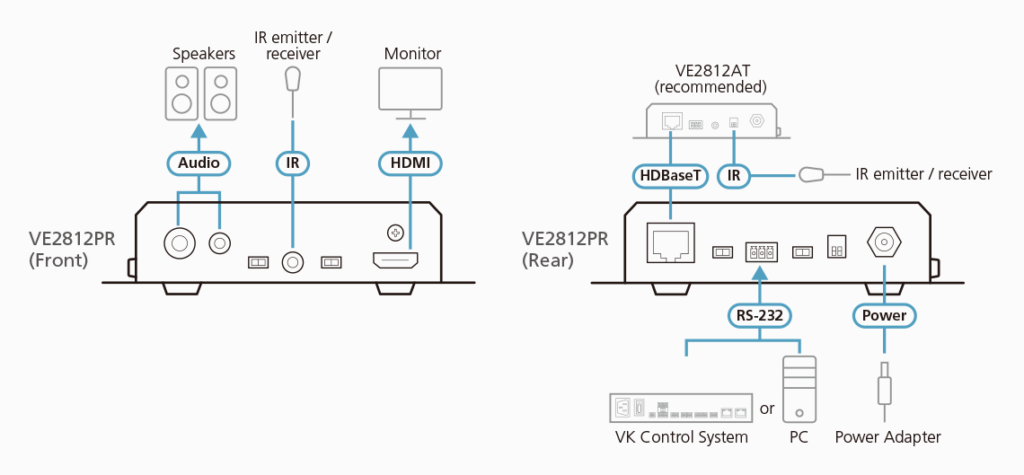 ATEN VE2812PR