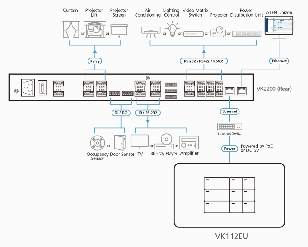 ATEN VK112EU