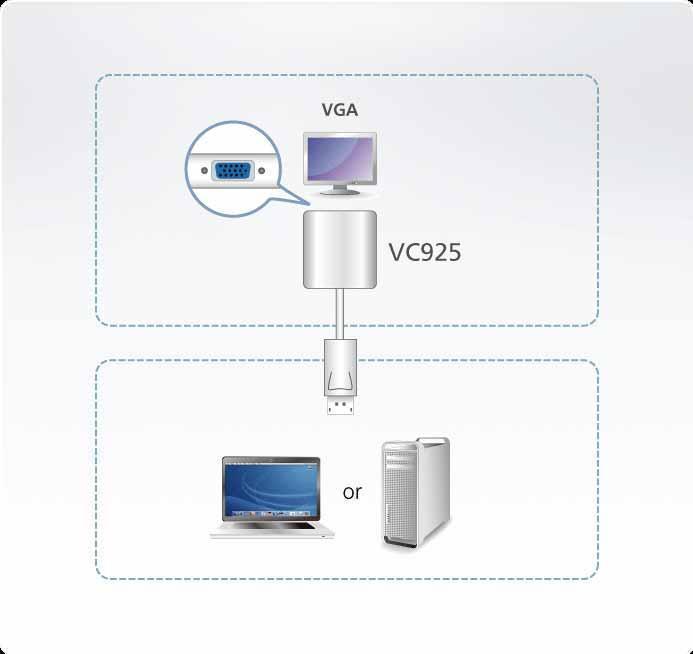 ATEN VC925