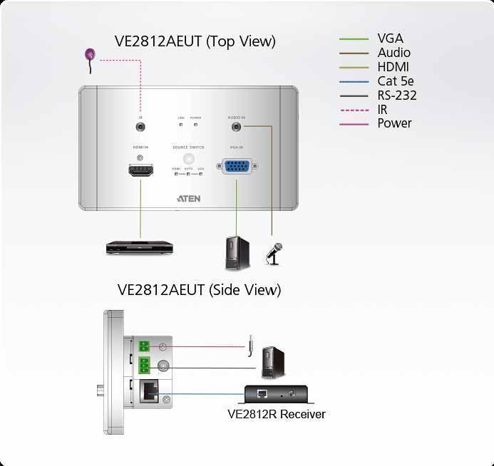 ATEN VE2812AEUT
