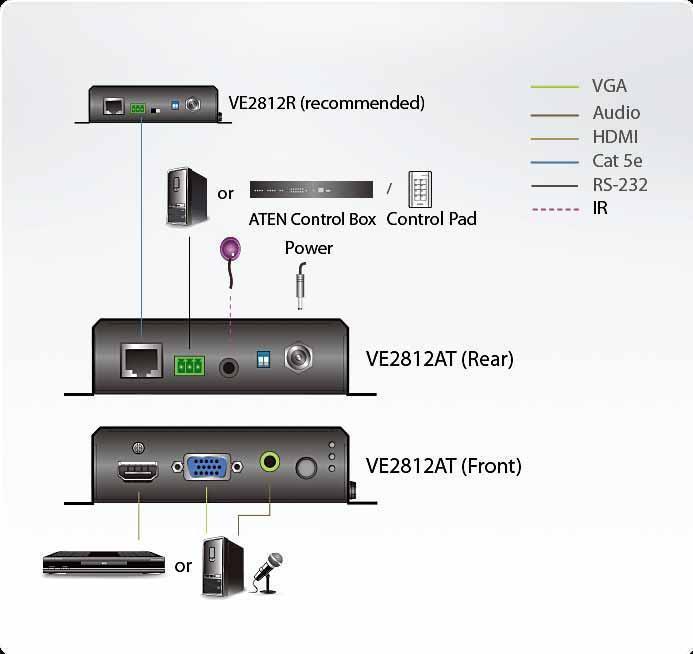 ATEN VE2812AT