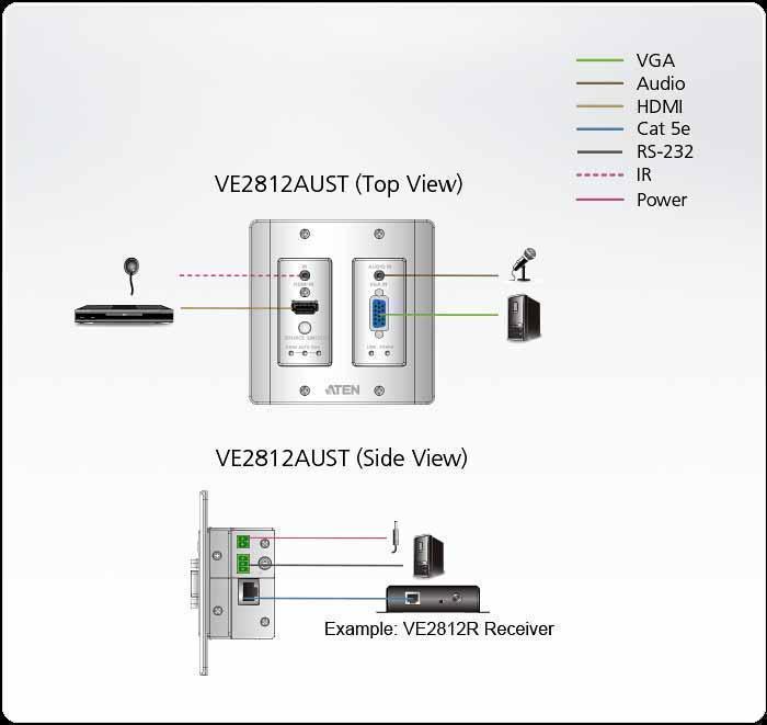 ATEN VE2812AUST