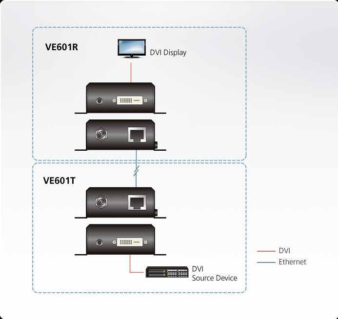 ATEN VE601