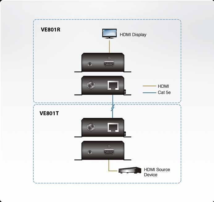 ATEN VE801R