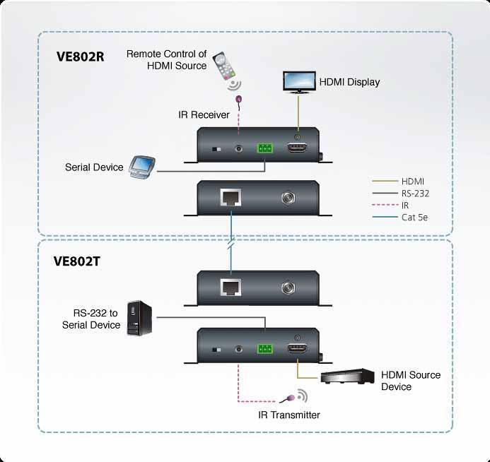 ATEN VE802T