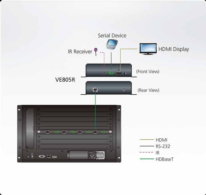 ATEN VE805R