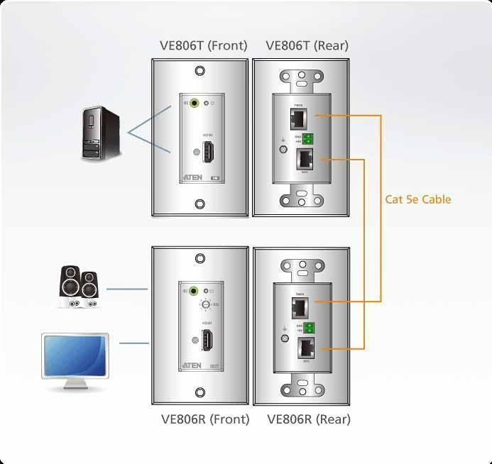 ATEN VE806
