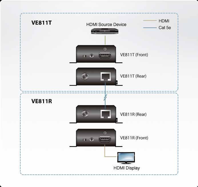 ATEN VE811R
