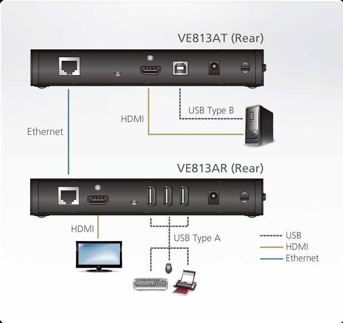 ATEN VE1813A