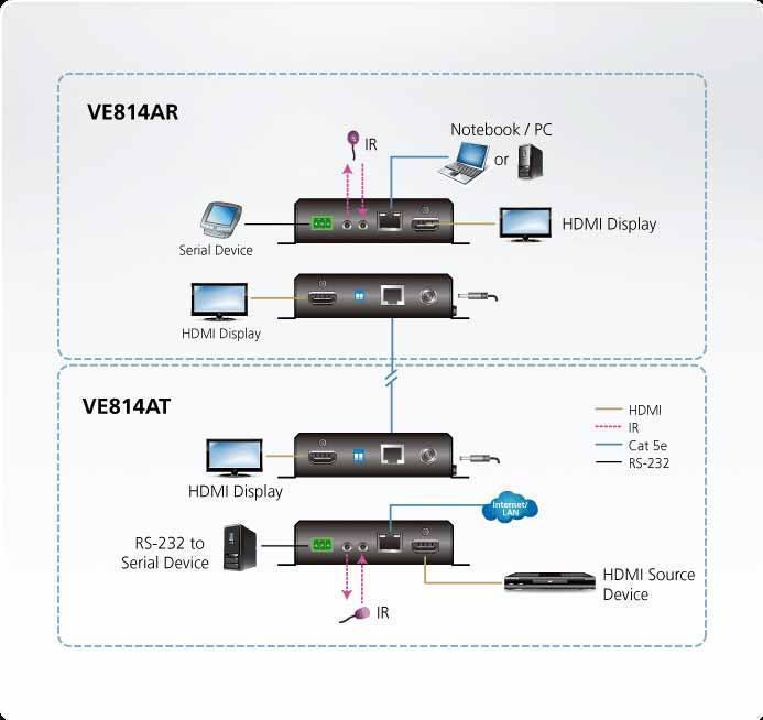 ATEN VE814A