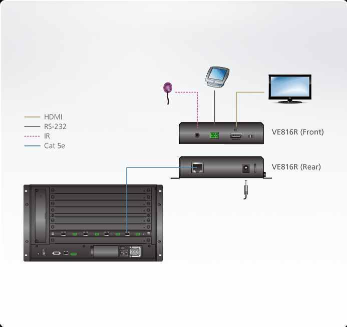 ATEN VE816R