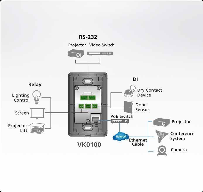 ATEN VK0100