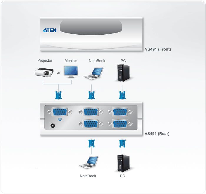 ATEN VS491