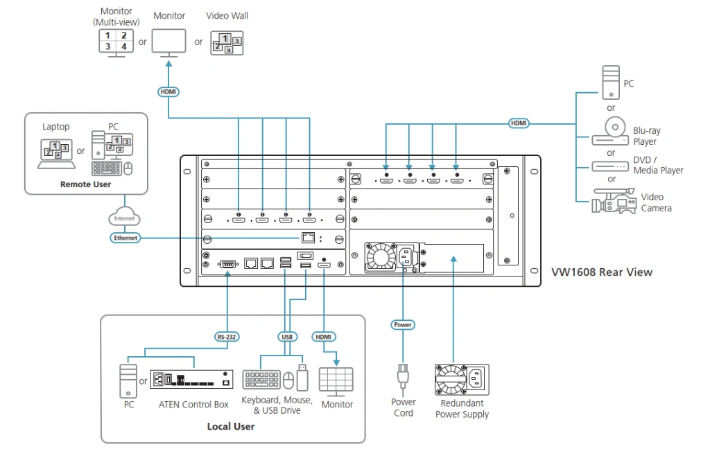 ATEN VW1608