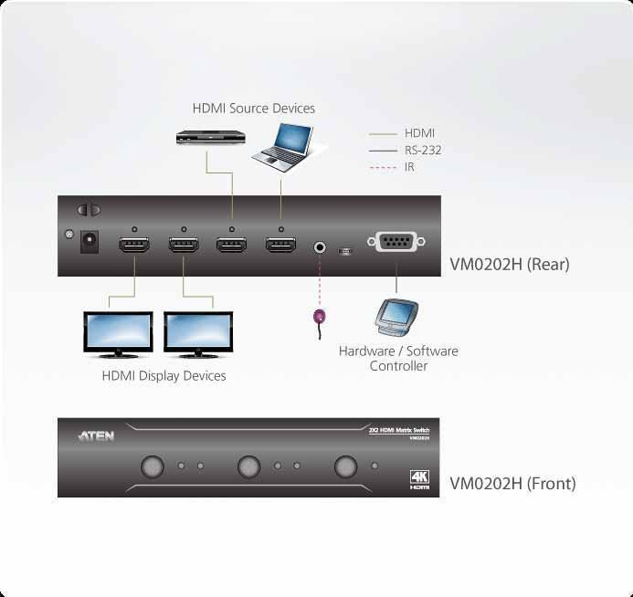 ATEN VM0202H