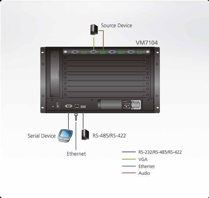 ATEN VM7404