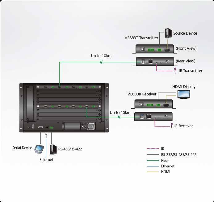 ATEN VM7584