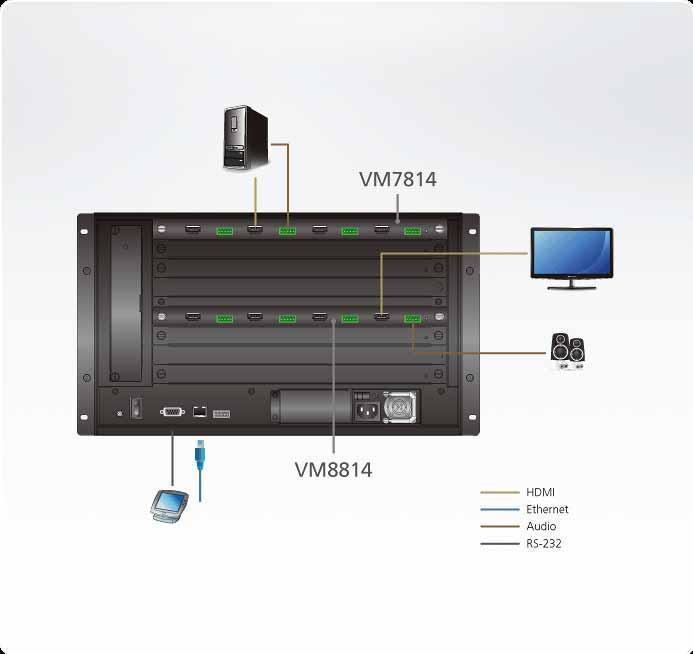 ATEN VM7814