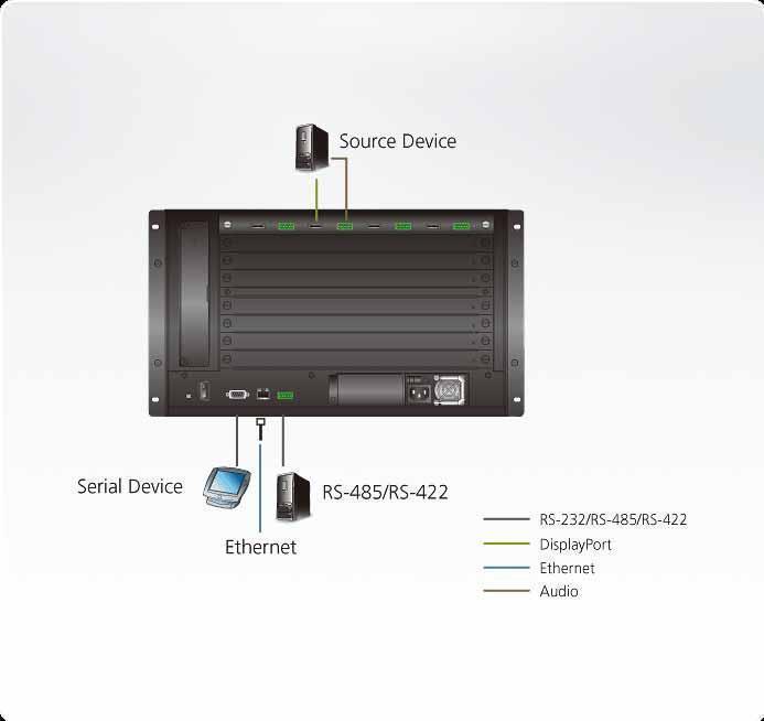 ATEN VM7904