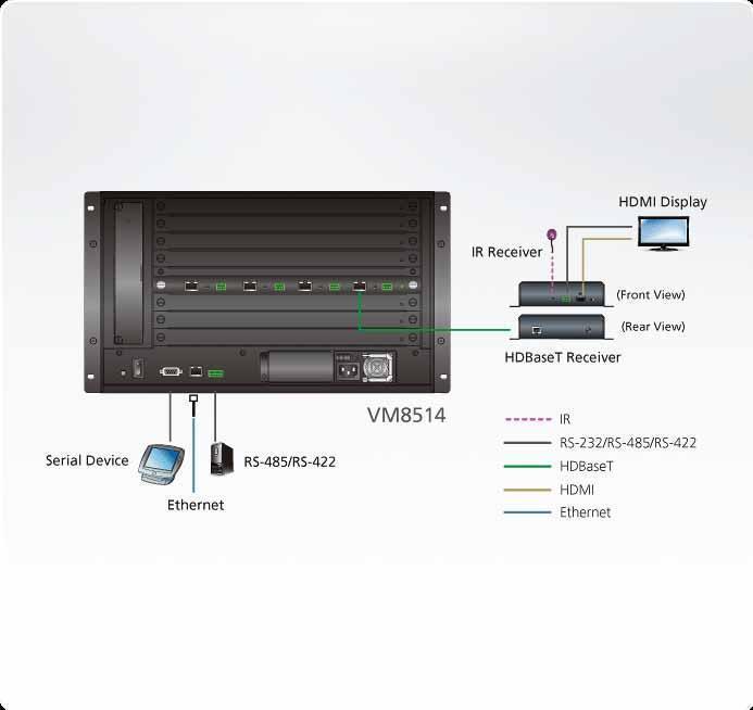 ATEN VM8514