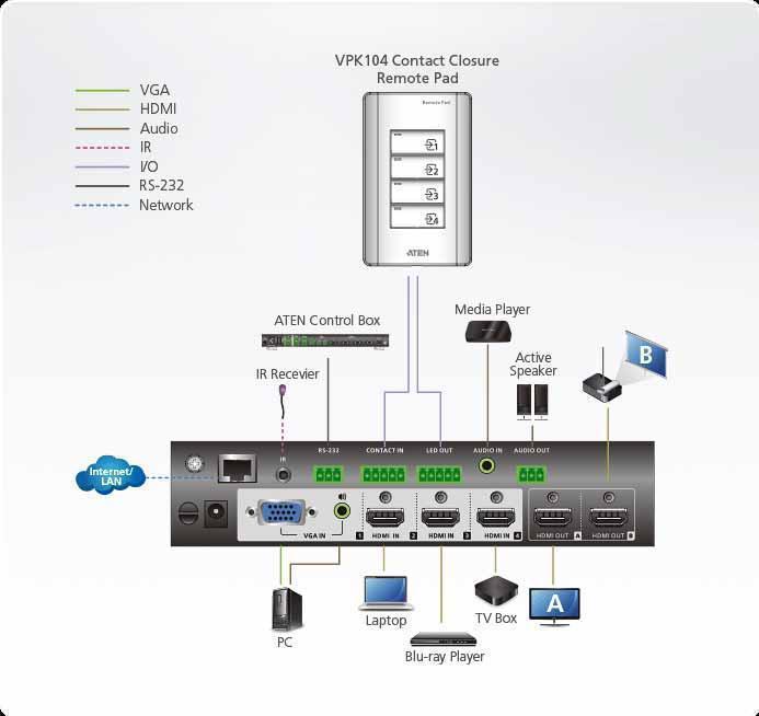 ATEN VPK104