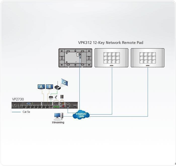 ATEN VPK312K1