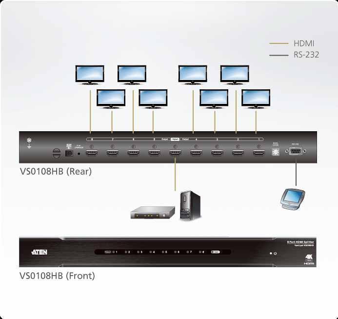 ATEN VS0108HB