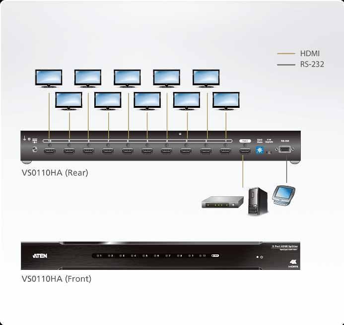 ATEN VS0110HA